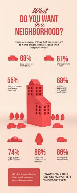 Modèle de visuel Home Choosing Plan - Infographic