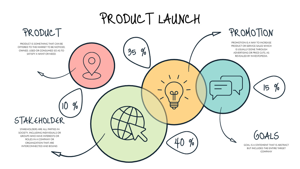 Product Launching Mind Map With Infographic Mind Map Tasarım Şablonu