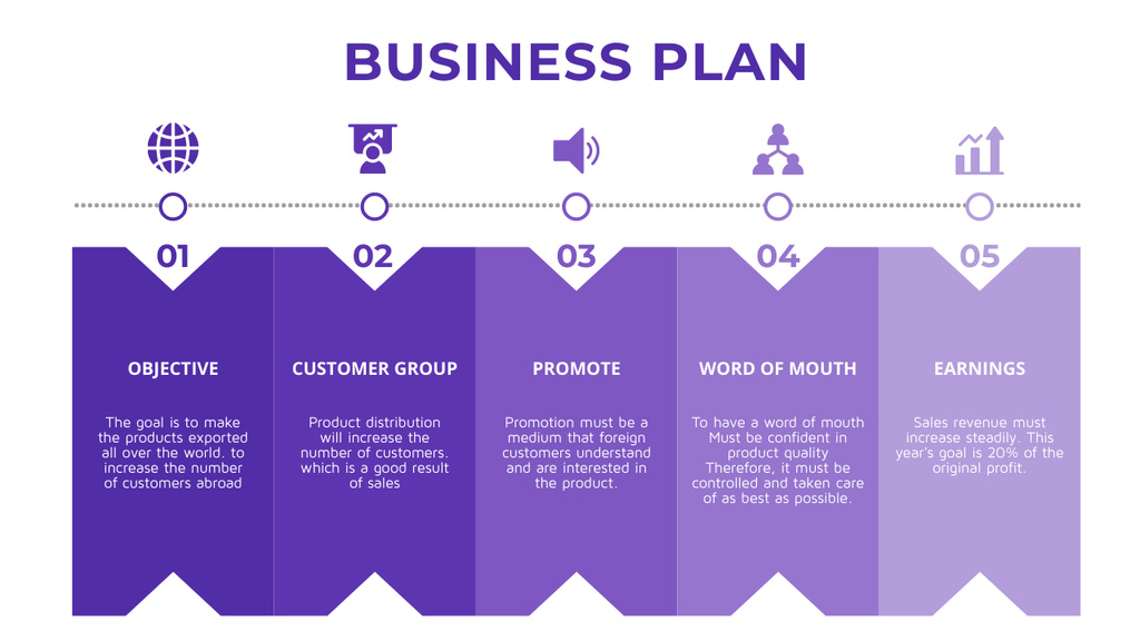 Plantilla de diseño de Business Plan on Purple Timeline 