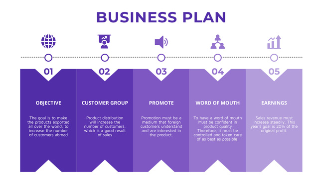 Business Plan on Purple Timeline Tasarım Şablonu