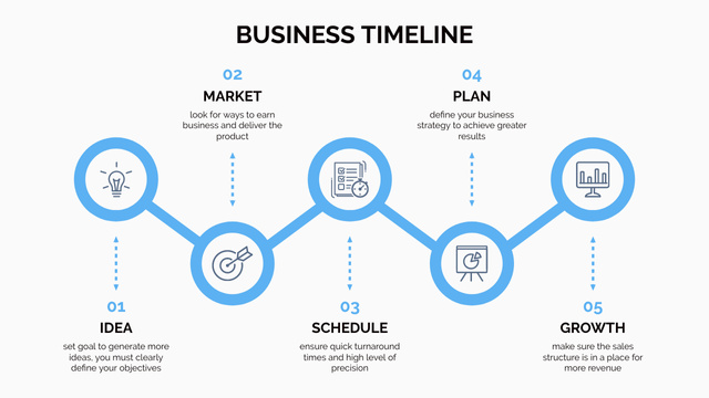 Business Idea Growing Timeline Šablona návrhu