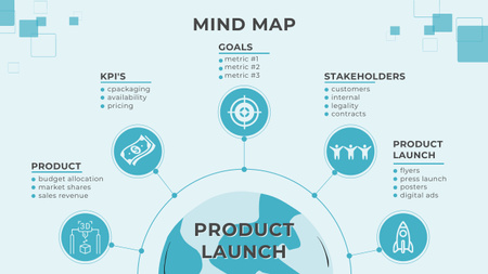 Plantilla de diseño de Proceso Visual de Lanzamiento de Producto Mind Map 
