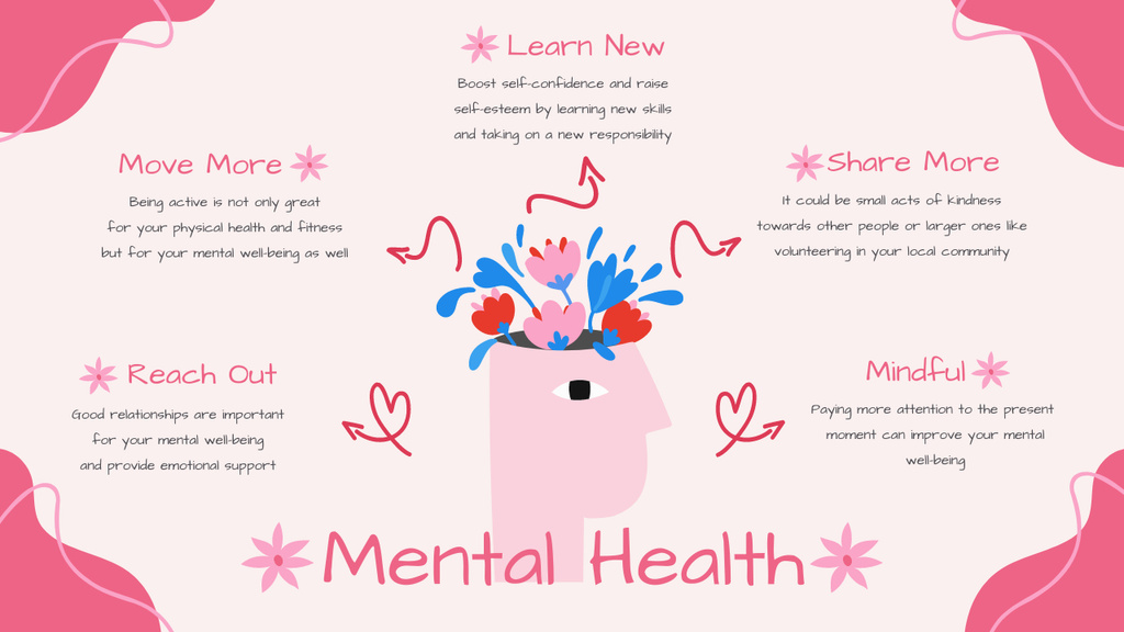 Illustrated Scheme Of Mental Health Tips Mind Mapデザインテンプレート
