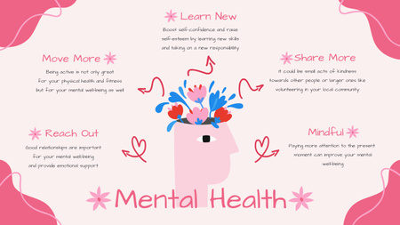 Plantilla de diseño de Esquema ilustrado de consejos de salud mental Mind Map 