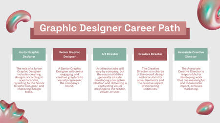 Designvorlage Karriereweg des Grafikdesigners für Timeline