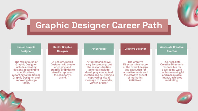Career Path of Graphic Designer Timeline Design Template