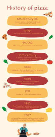 Designvorlage Geschichte der Pizza für Infographic