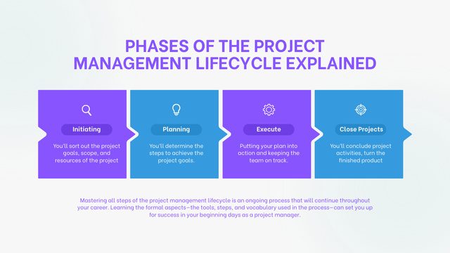 Modèle de visuel Business Project Phases - Timeline