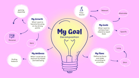 Platilla de diseño Scheme of Goal Decomposition Mind Map