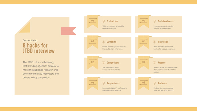 Customer's Interview strategy Mind Map Design Template