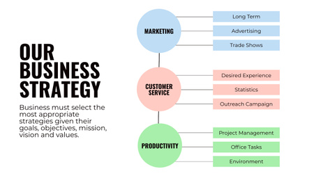 Az üzleti stratégia hierarchikus struktúrája Mind Map tervezősablon