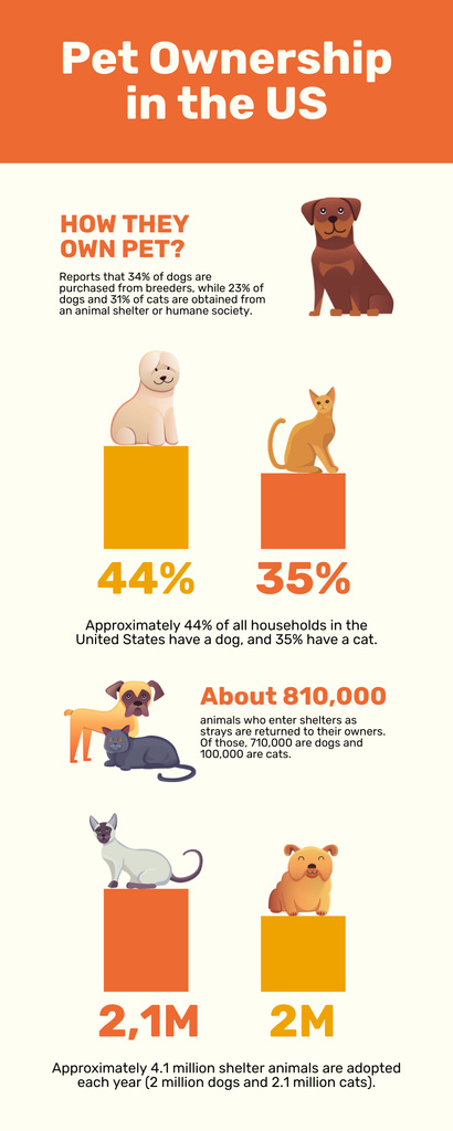 Pet Ownership Statistics on Orange Infographic – шаблон для дизайна