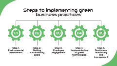 Steps to Implement Green Practices with Business Statistics