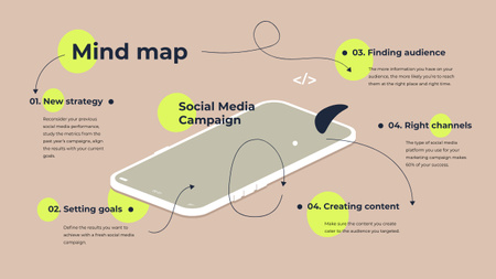 Social Media campaign on Phone screen Mind Map Modelo de Design