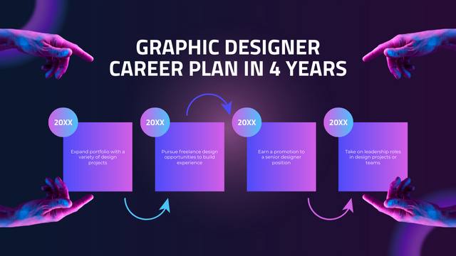 Career of Graphic Designer Timeline Modelo de Design