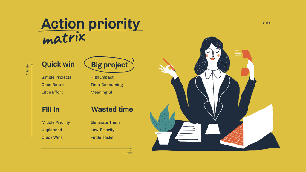Action Priority Matrix With Illustration In Yellow Mind Map Modelo de Design