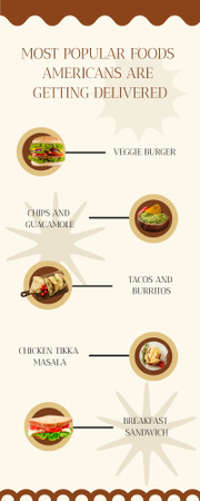 Modèle de visuel Most Popular Food with Delivery - Infographic
