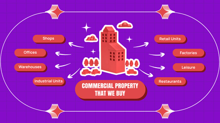 Ontwerpsjabloon van Mind Map van Commercieel vastgoed dat wij kopen
