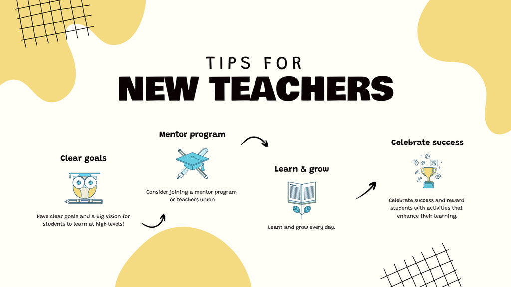 Modèle de visuel Tips for New Teachers on Beige - Mind Map