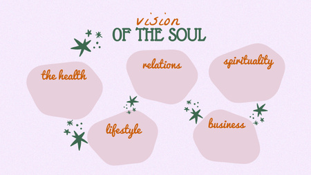 Plantilla de diseño de Vision of Soul Mind Map 