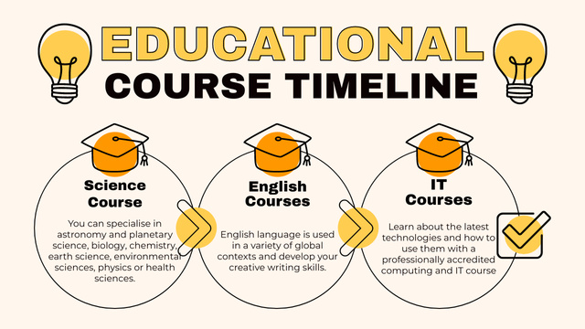 Educational Course Plan on Yellow Timeline Modelo de Design