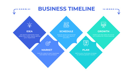 схема запуска стартапов Timeline – шаблон для дизайна