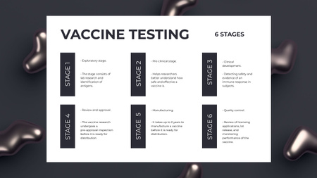 Vaccine Testing stages Mind Map Design Template