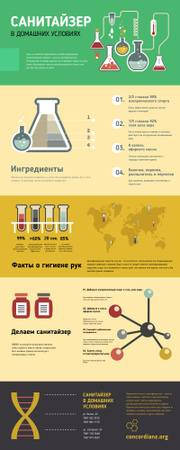 Process Infographics about How to make Sanitizer Infographic – шаблон для дизайна