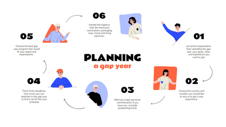 Designvorlage Gap Year plan with happy Students für Mind Map