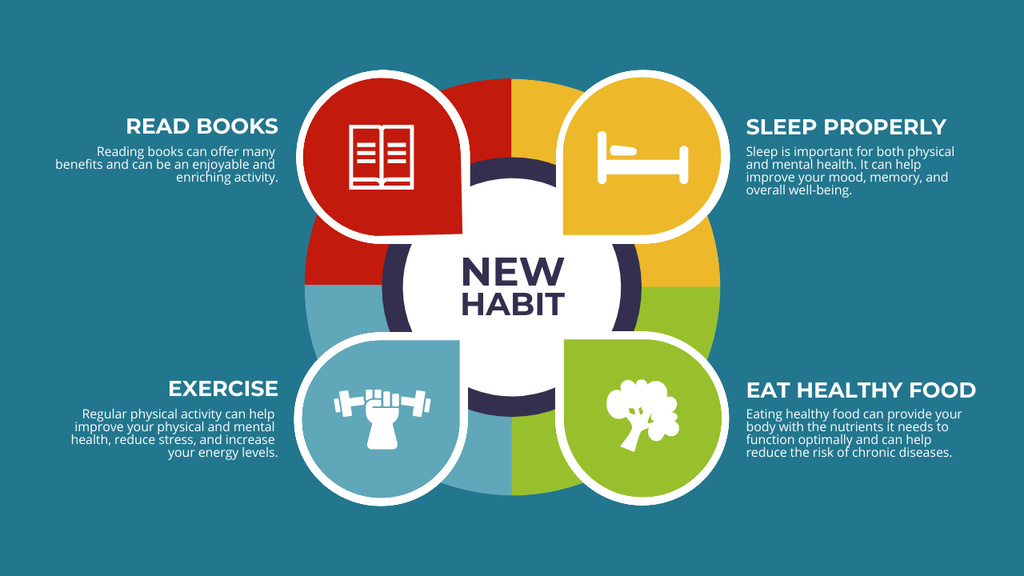 Healthy Lifestyle Through New Habits For Day Mind Map Design Template