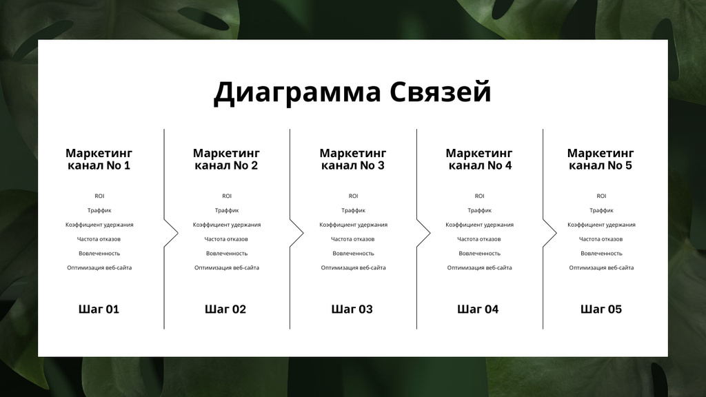 Designvorlage Marketing Channels on green leaves für Mind Map