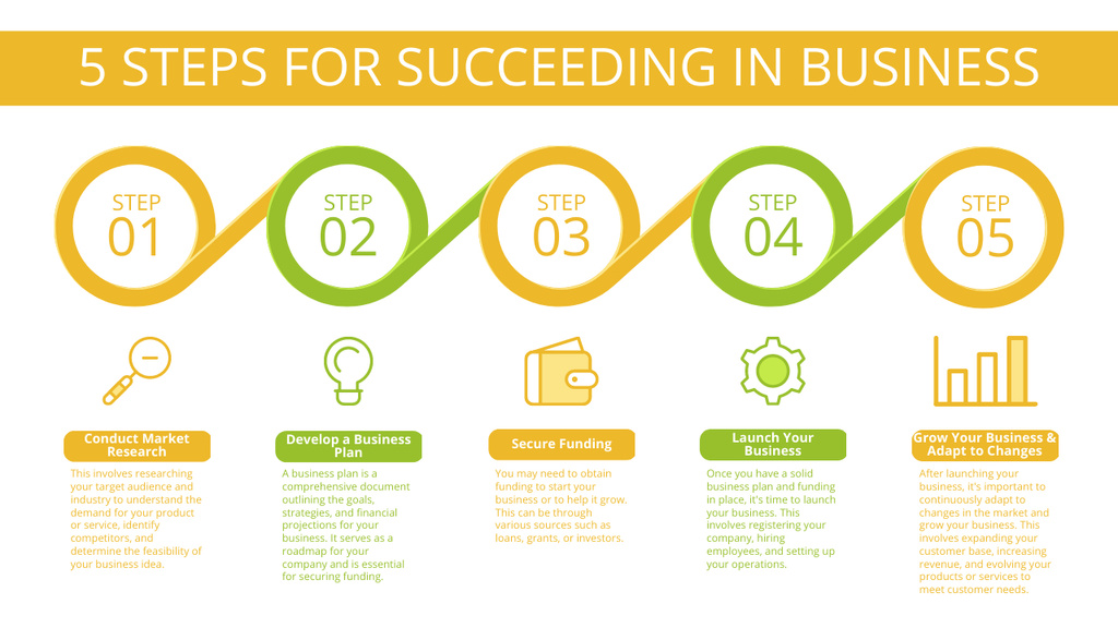 Designvorlage Steps for Business Success für Timeline
