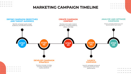Ontwerpsjabloon van Timeline van Marketingcampagneplan