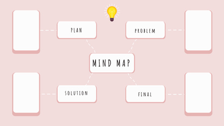 Template di design Struttura ad albero della mappa mentale Mind Map