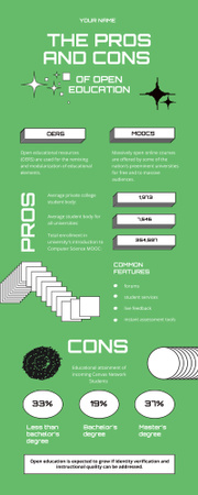 Pros and Cons of Open Education on Green Infographic Design Template