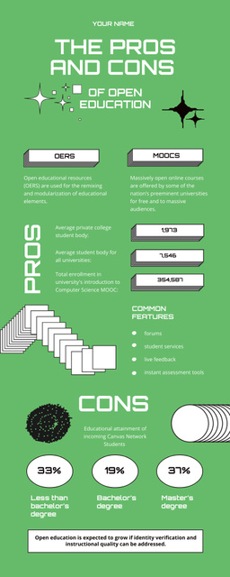 Platilla de diseño Pros and Cons of Open Education on Green Infographic