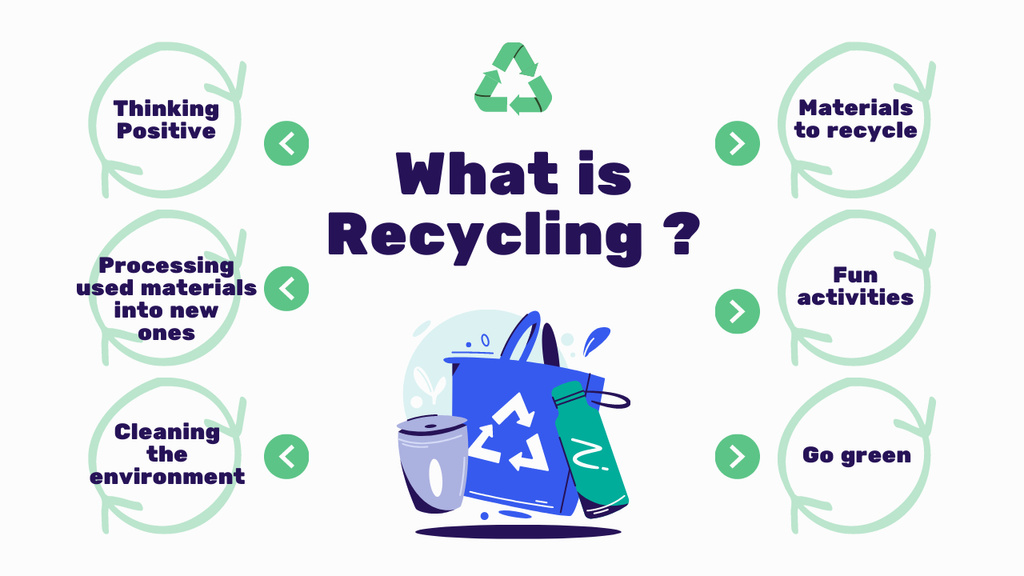 Recycling Explanation With Illustration Mind Map Πρότυπο σχεδίασης