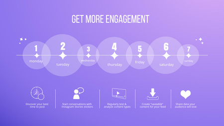 Designvorlage Tips to how get more Engagement in Social Media für Mind Map