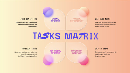 Scheme of Urgent and Important Tasks Management Mind Map – шаблон для дизайну