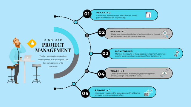 Project Management With Radial Structure Mind Map Modelo de Design