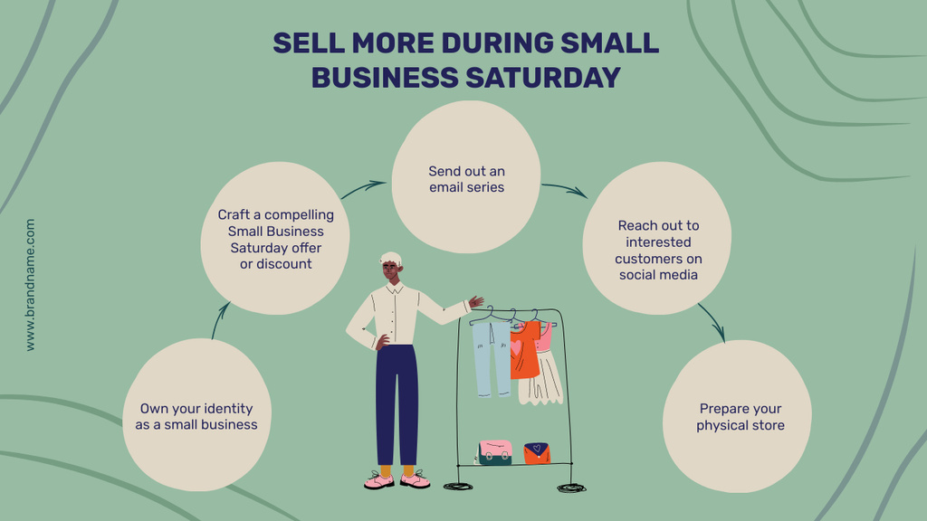 Small Business Saturday Shopping Event Mind Mapデザインテンプレート