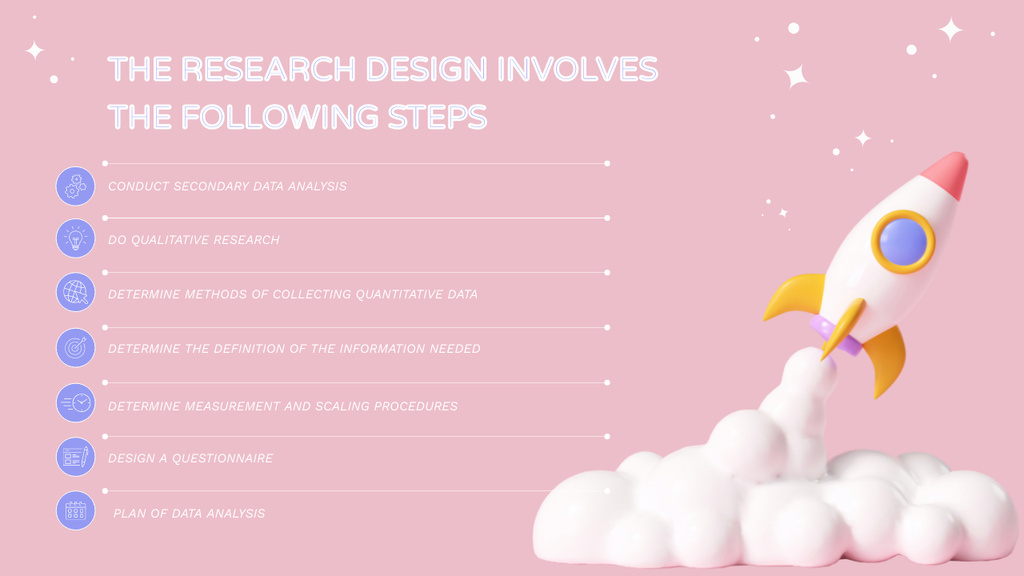 Plantilla de diseño de Research Plan Steps Pastel Pink Timeline 
