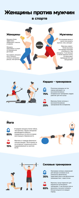 Designvorlage Comparison infographics about Man's and Woman's Sport für Infographic