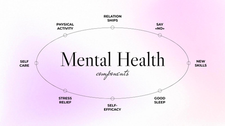 Scheme of Mental Health Components Mind Map Design Template