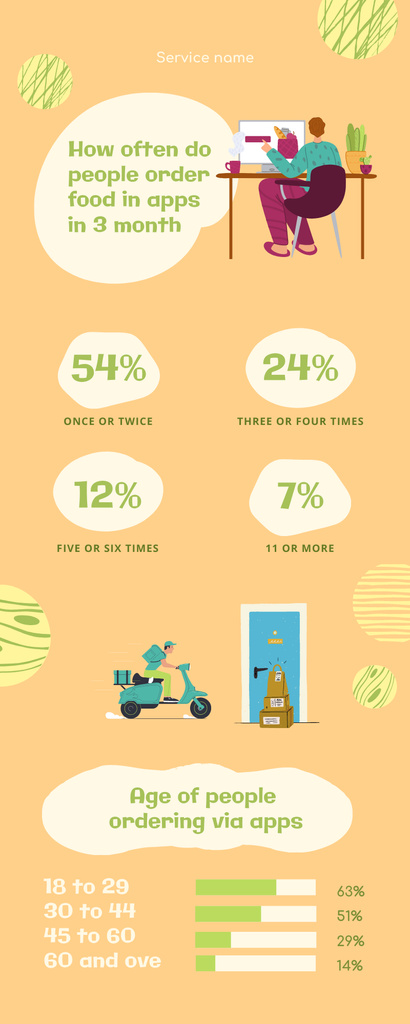 Typical Rate of Food Ordering on Apps Infographic Design Template