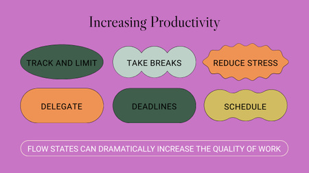 Szablon projektu Wskazówki dotyczące zwiększania produktywności dzięki schematowi na fioletowo Mind Map