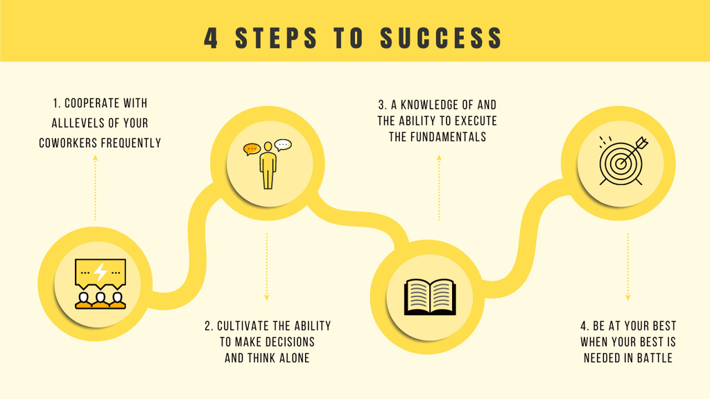 Ontwerpsjabloon van Mind Map van Success Achieving Step By Step Map