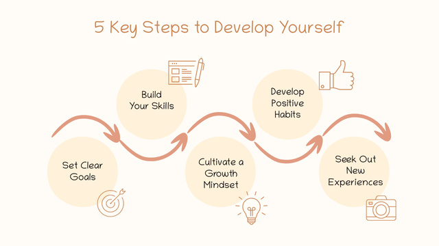 Self-Development Startegy Timeline Tasarım Şablonu