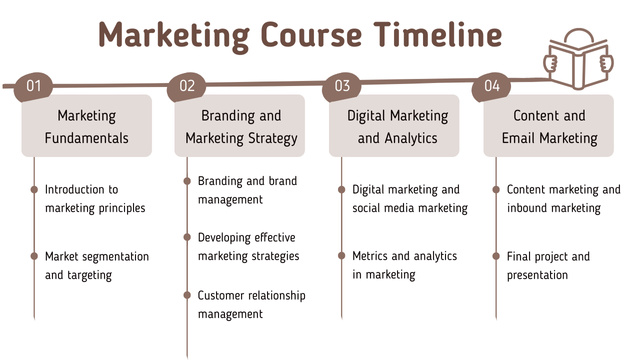 Marketing Course Plan Timeline Design Template