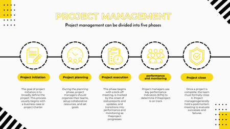 Modèle de visuel Jalons de la gestion de projet - Timeline